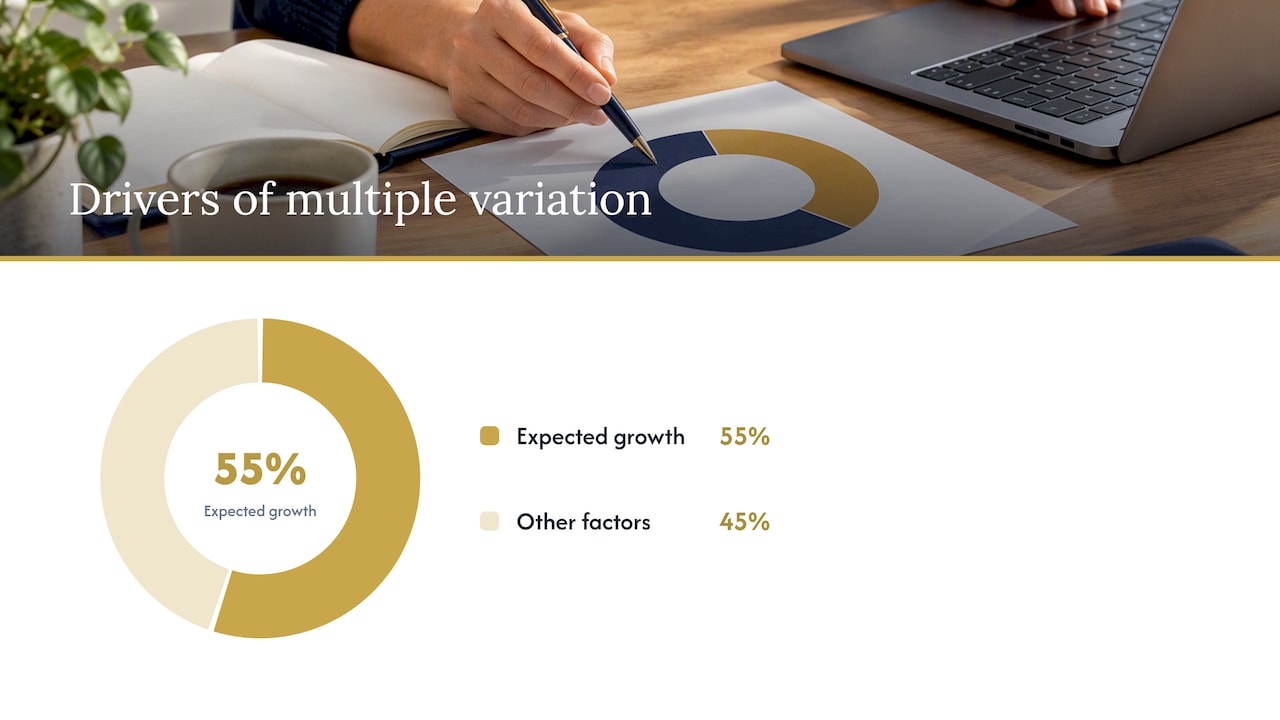 How to unpack a multiple into growth, margin and discount-rate assumptions — overview diagram