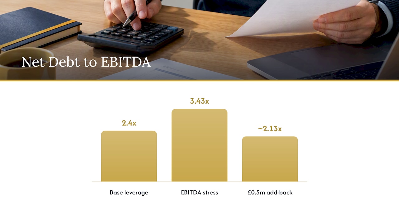 Leverage ratio before and after EBITDA adjustment