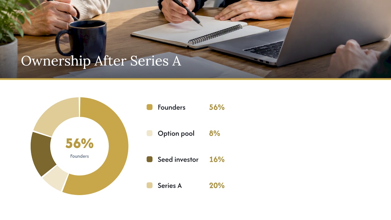 Founder stake percentages and implied values compared